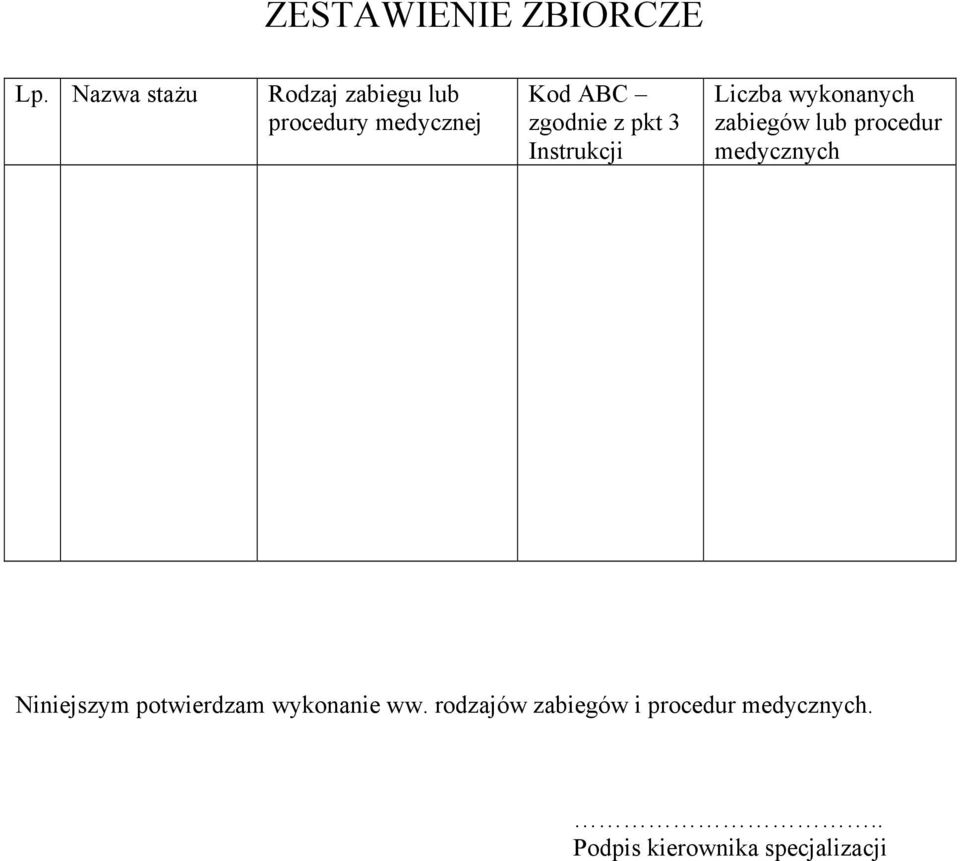 pkt 3 Instrukcji Liczba wykonanych zabiegów lub procedur medycznych