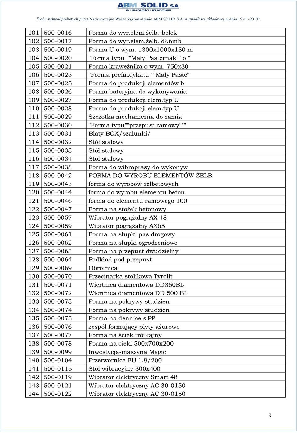 750x30 106 500-0023 "Forma prefabrykatu ""Mały Paste" 107 500-0025 Forma do produkcji elementów b 108 500-0026 Forma bateryjna do wykonywania 109 500-0027 Forma do produkcji elem.