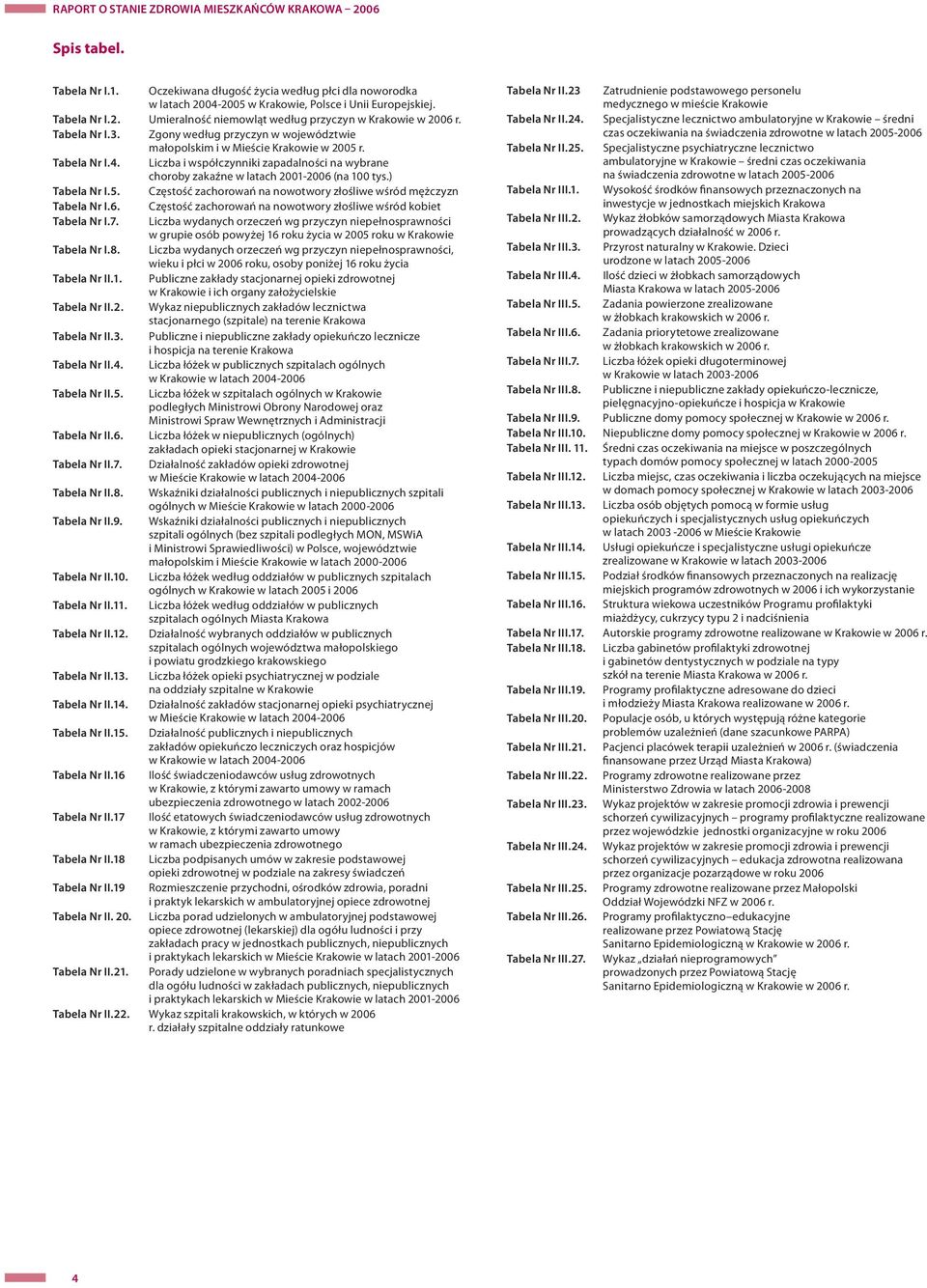 Liczba i współczynniki zapadalności na wybrane choroby zakaźne w latach 2001-2006 (na 100 tys.) Tabela Nr I.5. Częstość zachorowań na nowotwory złośliwe wśród mężczyzn Tabela Nr I.6. Częstość zachorowań na nowotwory złośliwe wśród kobiet Tabela Nr I.