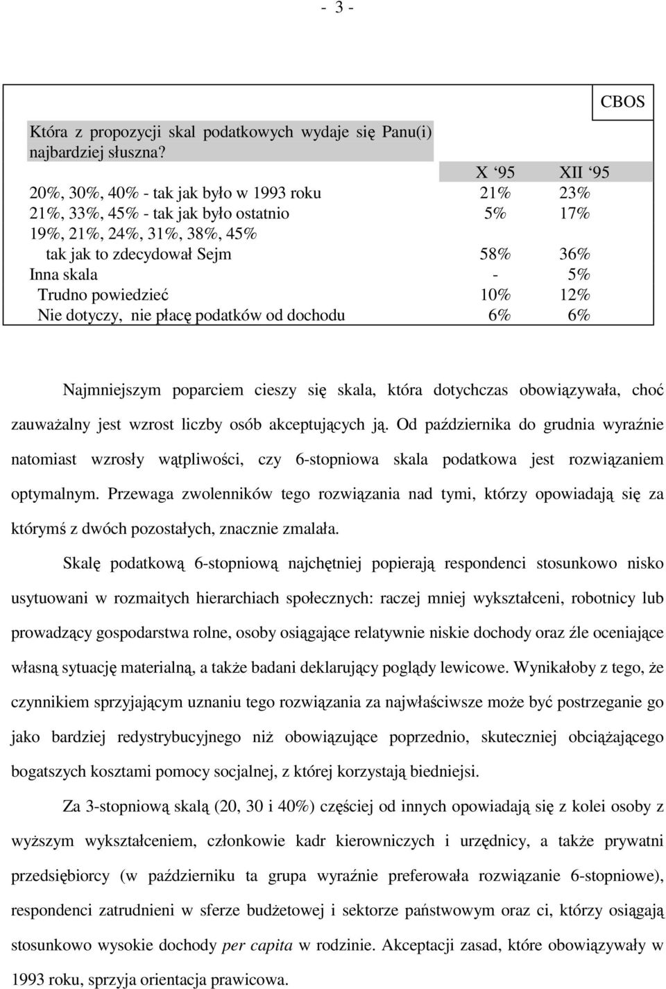 powiedzieć 10% 12% Nie dotyczy, nie płacę podatków od dochodu 6% 6% CBOS Najmniejszym poparciem cieszy się skala, która dotychczas obowiązywała, choć zauważalny jest wzrost liczby osób akceptujących