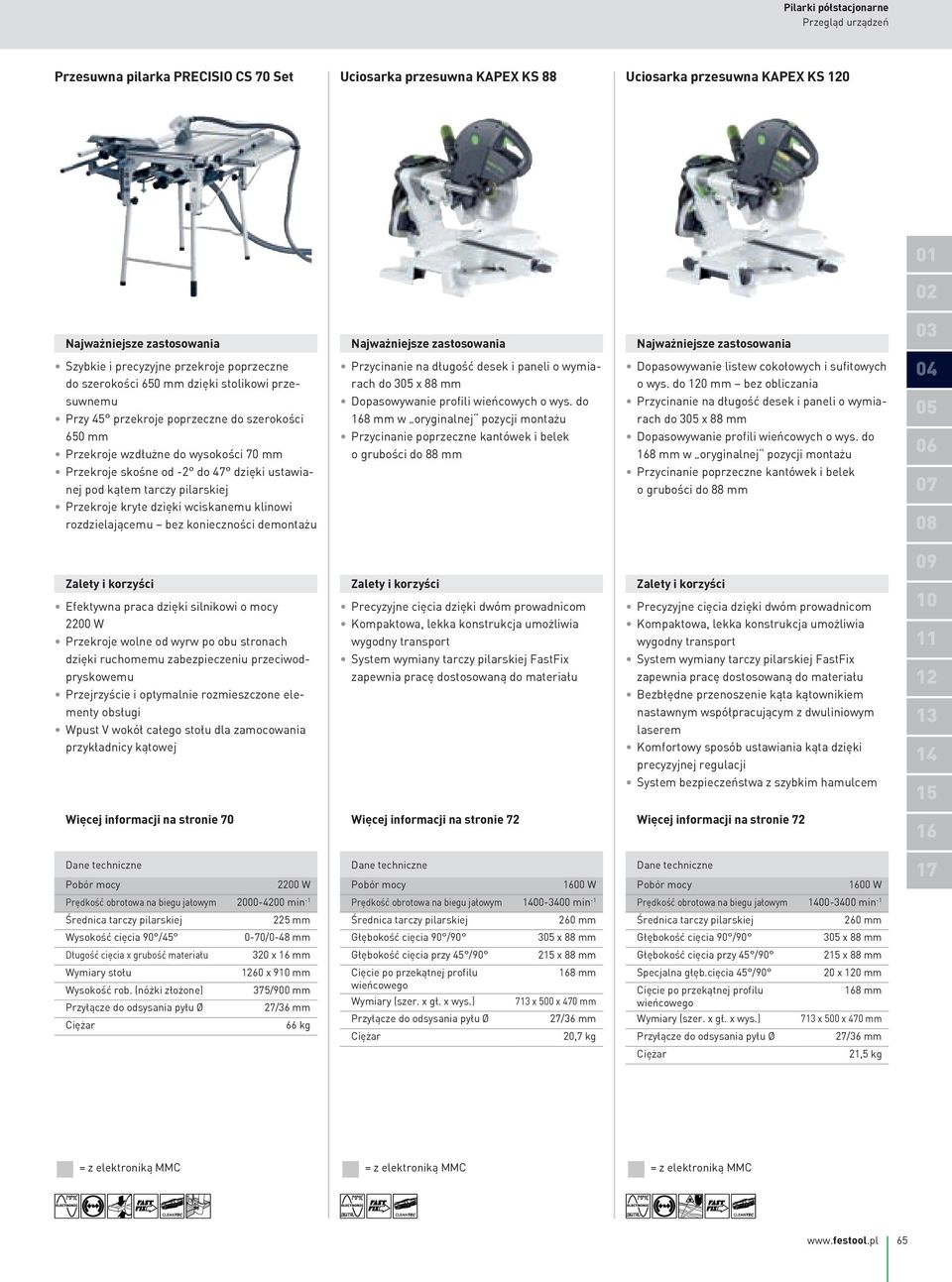 i sufitowych o wys. do 120 mm bez obliczania 04 suwnemu Przy 45 przekroje poprzeczne do szerokości Dopasowywanie profili wieńcowych o wys.