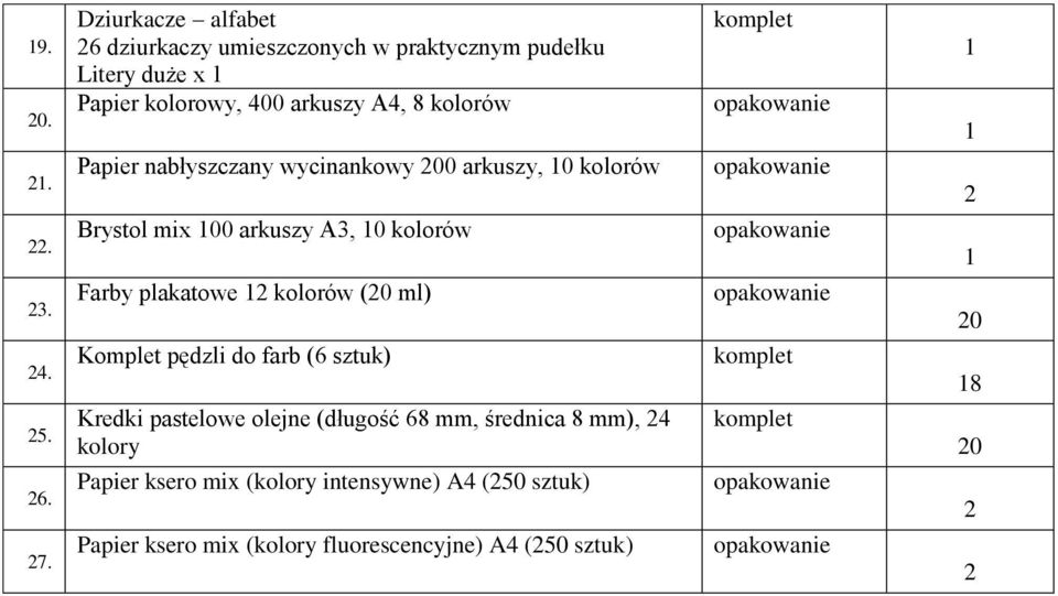 arkuszy A4, 8 Papier nabłyszczany wycinankowy 0 arkuszy, 0 Brystol mix 00 arkuszy A3, 0 Farby plakatowe ( ml)