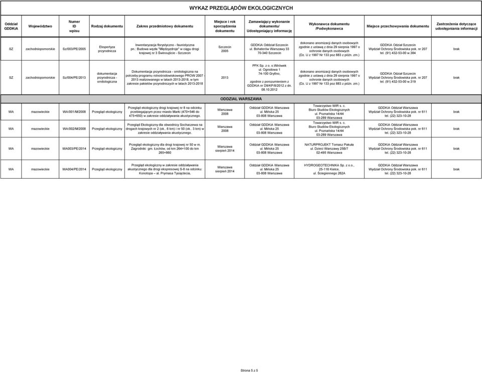 ornitologiczna na potrzeby programu rolnośrodowiskowego PROW - 2013 realizowanego w latach 2013-2018, w tym zakresie pakietów przyrodniczych w latach 2013-2018 2013 PFK Sp. z o. o.wirówek ul.