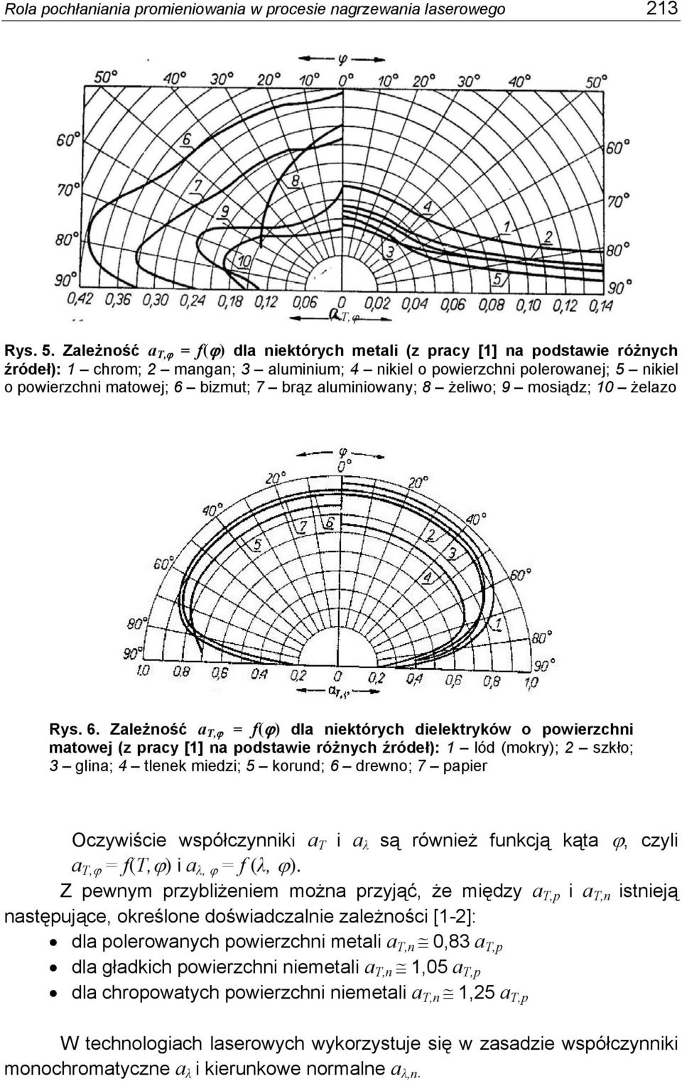brąz aluminiowany; 8 żeliwo; 9 mosiądz; 10 żelazo Rys. 6.