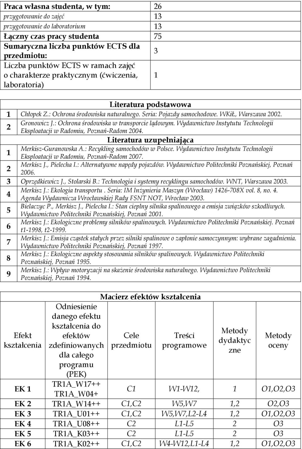 : Ochrona środowiska w transporcie lądowym. Wydawnictwo Instytutu Technologii Eksploatacji w Radomiu, Poznań-Radom 004. Literatura uzupełniająca Merkisz-Guranowska A.: Recykling samochodów w Polsce.