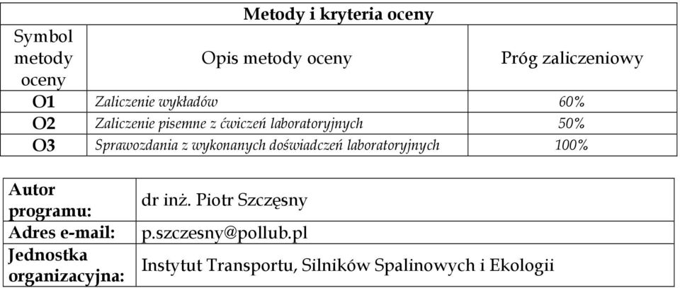 wykonanych doświadczeń laboratoryjnych 100% Autor dr inż.