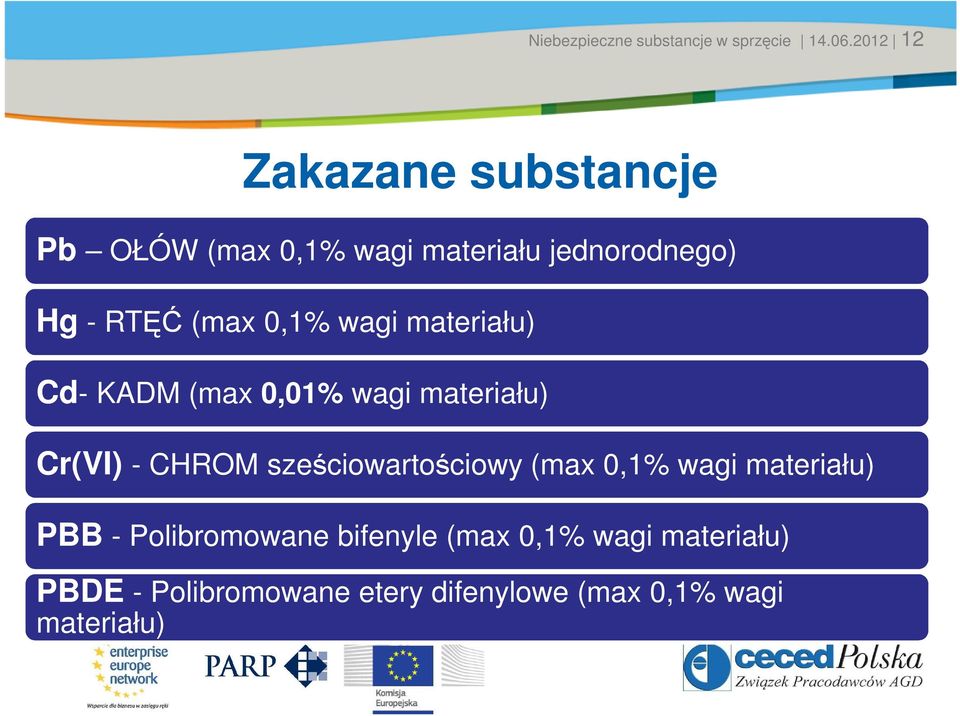 0,1% wagi materiału) Cd- KADM (max 0,01% wagi materiału) Cr(VI) - CHROM sześciowartościowy