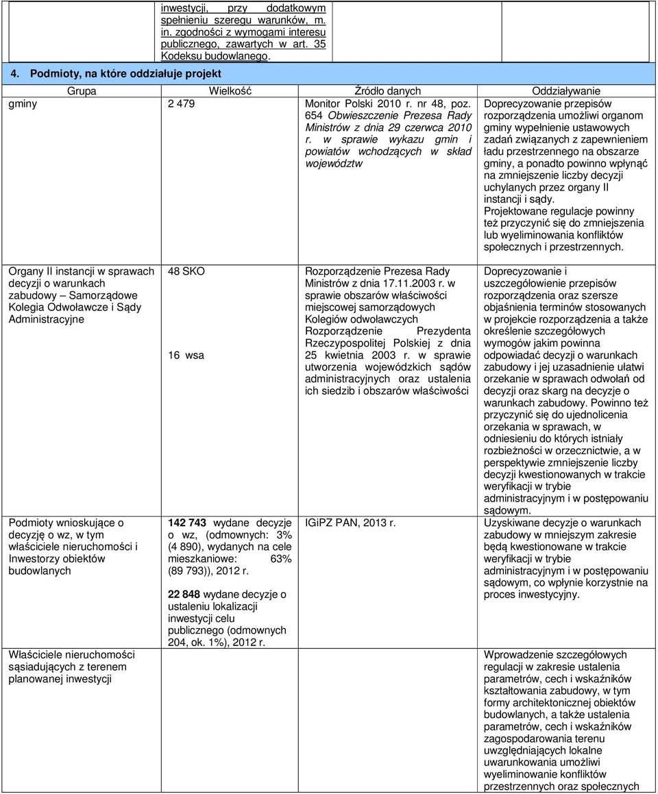654 Obwieszczenie Prezesa Rady Ministrów z dnia 29 czerwca 2010 Doprecyzowanie przepisów rozporządzenia umożliwi organom gminy wypełnienie ustawowych r.