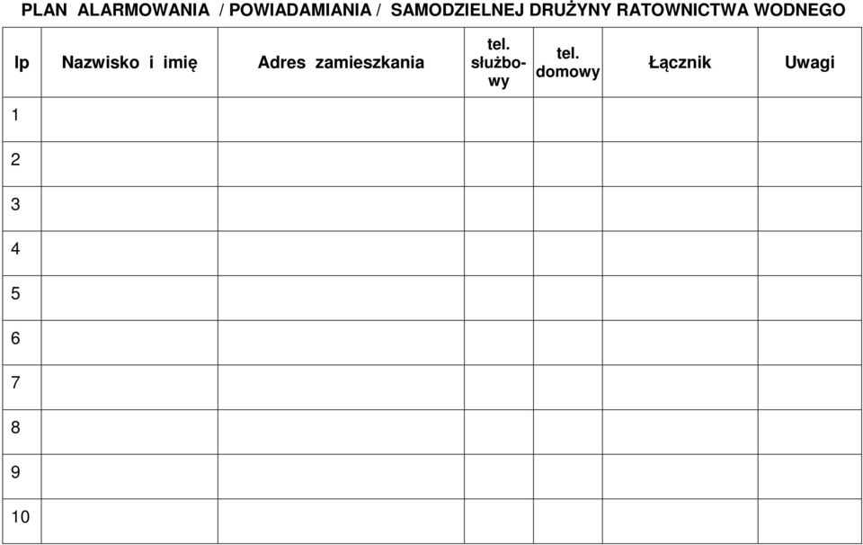 Nazwisko i imię Adres zamieszkania tel.