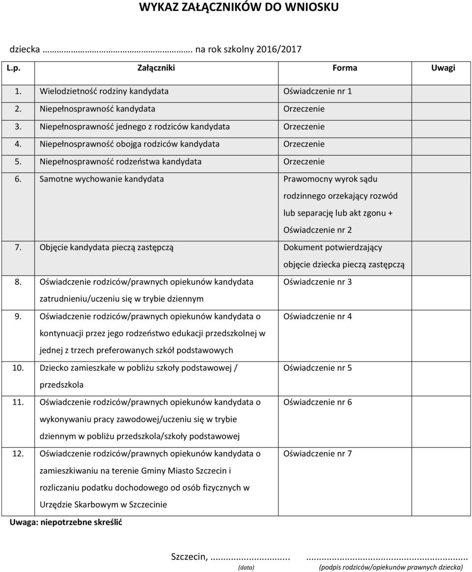 Samotne wychowanie kandydata Prawomocny wyrok sądu rodzinnego orzekający rozwód lub separację lub akt zgonu + Oświadczenie nr 2 7.
