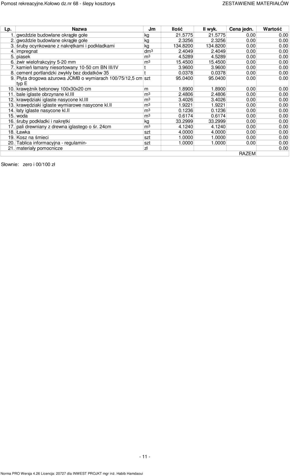 5289 0.00 0.00 6. żwir wielofrakcyjny 5-20 mm 15.4500 15.4500 0.00 0.00 7. kamień łamany niesortowany 10-50 cm BN III/IV t 3.9600 3.9600 0.00 0.00 8. cement portlandzki zwykły bez dodatków 35 t 0.