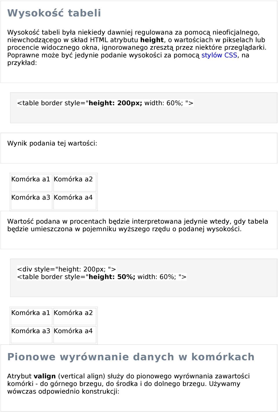 Poprawne może być jedynie podanie wysokości za pomoc ą stylów CSS, na przykład: <table border style="height: 200px; width: 60%; "> Wynik podania tej wartości: Komórka a1 Komórka a2 Komórka a3 Komórka