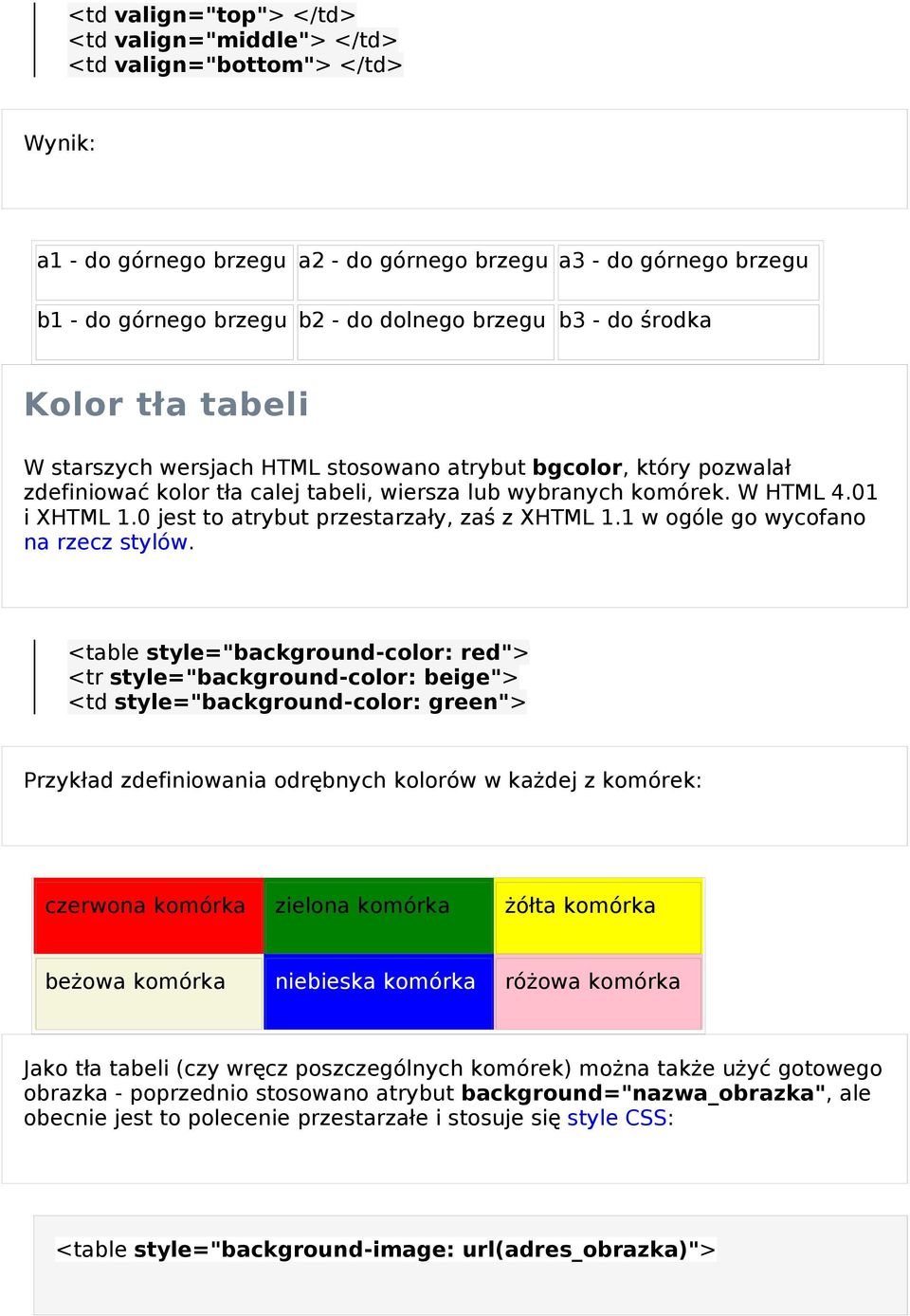 0 jest to atrybut przestarzały, za ś z XHTML 1.1 w ogóle go wycofano na rzecz stylów.