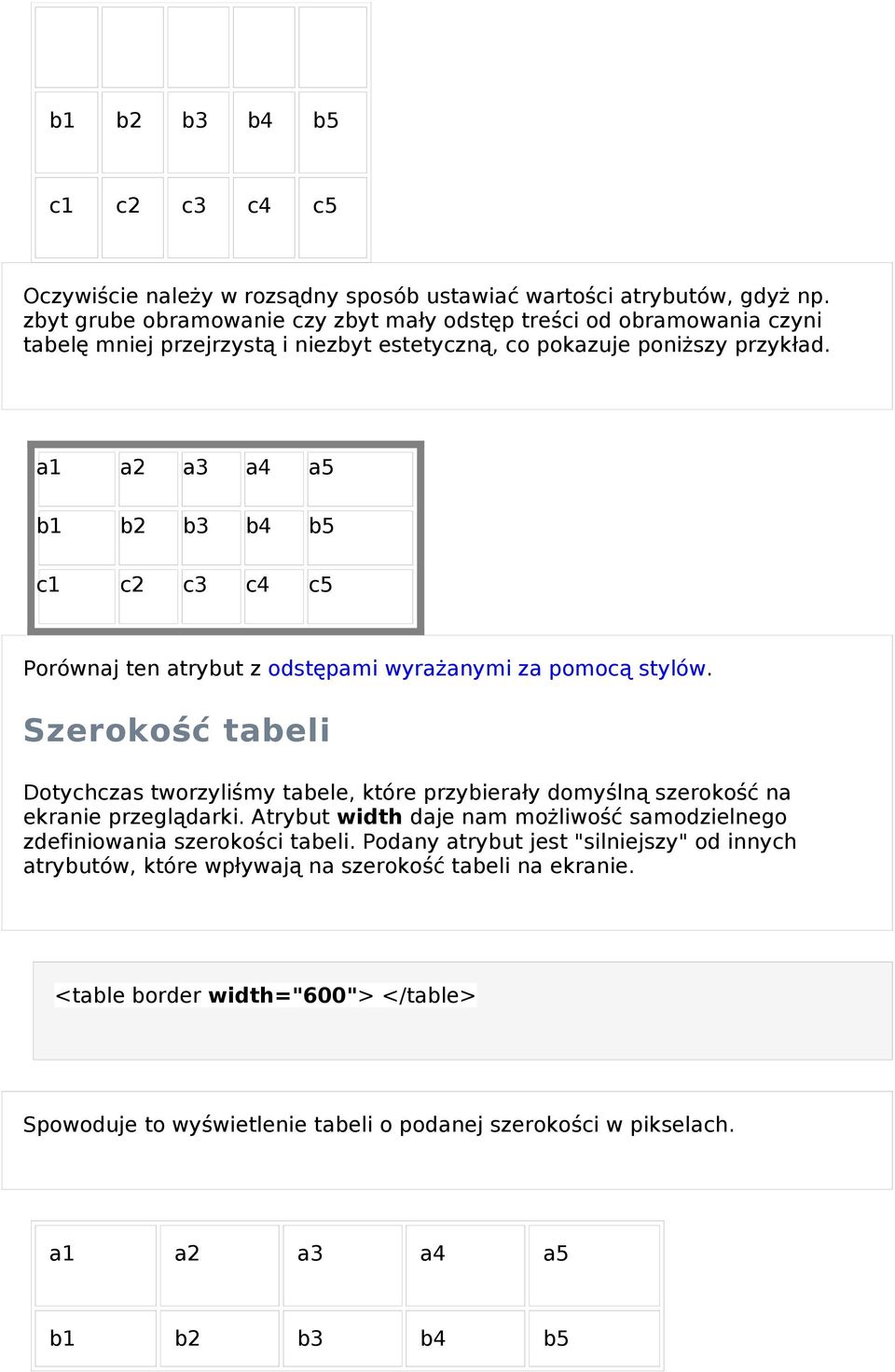 a1 a2 a3 a4 a5 b1 b2 b3 b4 b5 c1 c2 c3 c4 c5 Porównaj ten atrybut z odstępami wyrażanymi za pomoc ą stylów.