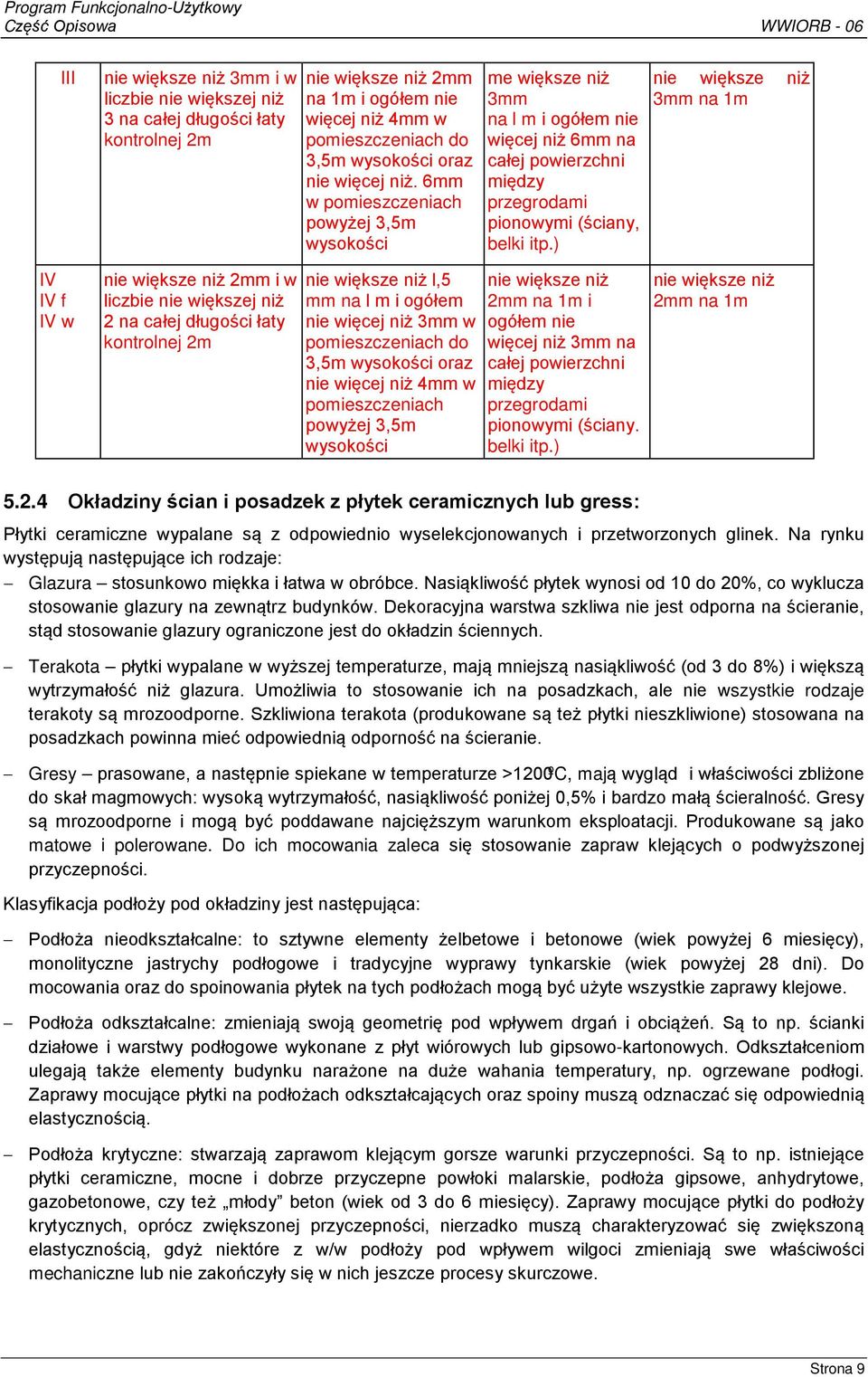 ) nie większe niż 3mm na 1m IV IV f IV w nie większe niż 2mm i w liczbie nie większej niż 2 na całej długości łaty kontrolnej 2m nie większe niż l,5 mm na l m i ogółem nie więcej niż 3mm w