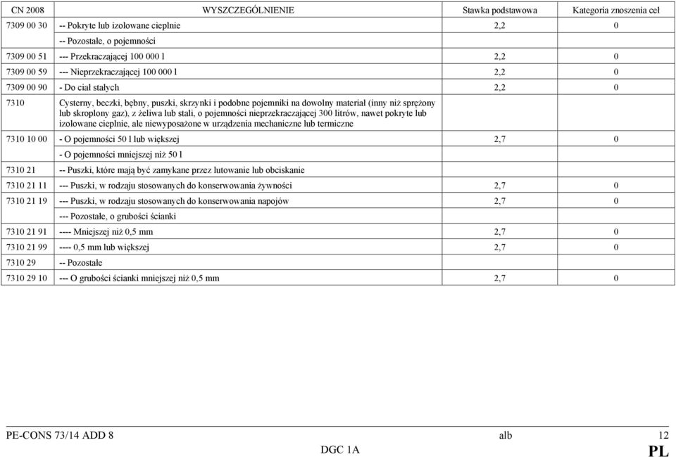 litrów, nawet pokryte lub izolowane cieplnie, ale niewyposażone w urządzenia mechaniczne lub termiczne 7310 10 00 - O pojemności 50 l lub większej 2,7 0 - O pojemności mniejszej niż 50 l 7310 21 --
