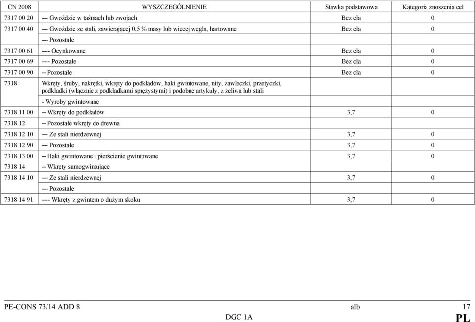 podkładkami sprężystymi) i podobne artykuły, z żeliwa lub stali - Wyroby gwintowane 7318 11 00 -- Wkręty do podkładów 3,7 0 7318 12 -- Pozostałe wkręty do drewna 7318 12 10 --- Ze stali nierdzewnej
