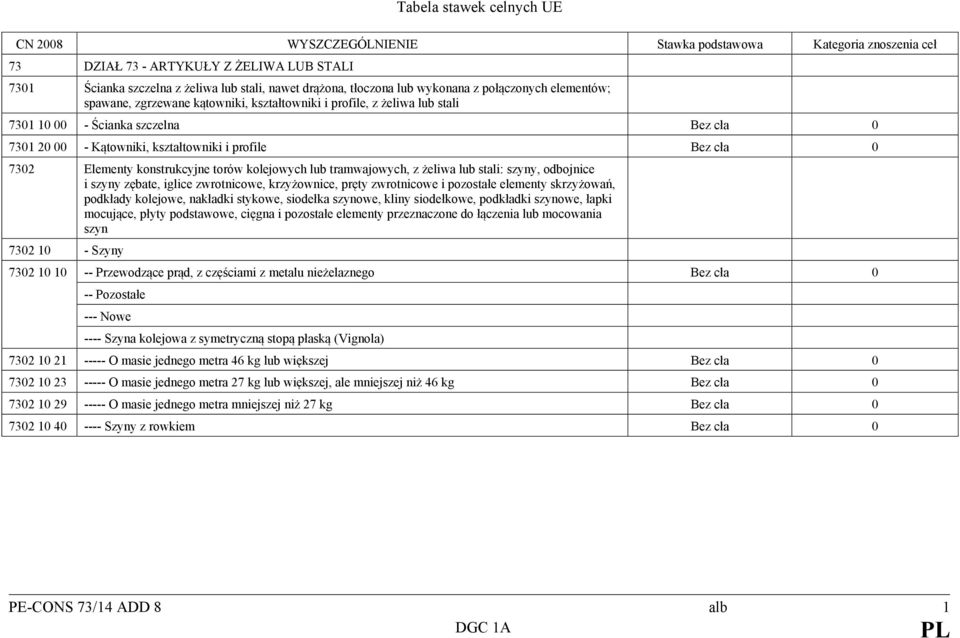 Bez cła 0 7302 Elementy konstrukcyjne torów kolejowych lub tramwajowych, z żeliwa lub stali: szyny, odbojnice i szyny zębate, iglice zwrotnicowe, krzyżownice, pręty zwrotnicowe i pozostałe elementy