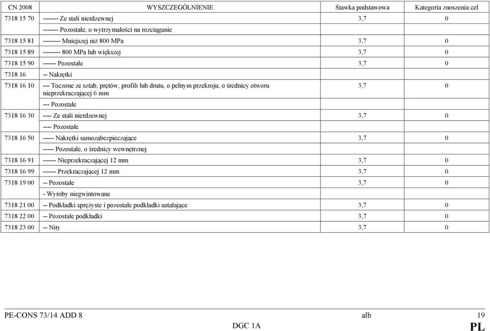---- Ze stali nierdzewnej 3,7 0 ---- Pozostałe 7318 16 50 ----- Nakrętki samozabezpieczające 3,7 0 ----- Pozostałe, o średnicy wewnętrznej 7318 16 91 ------ Nieprzekraczającej 12 mm 3,7 0 7318 16 99