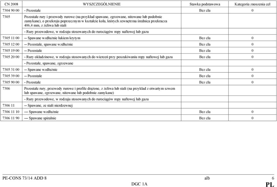 Pozostałe, spawane wzdłużnie Bez cła 0 7305 19 00 -- Pozostałe Bez cła 0 7305 20 00 - Rury okładzinowe, w rodzaju stosowanych do wierceń przy poszukiwaniu ropy naftowej lub gazu Bez cła 0 -