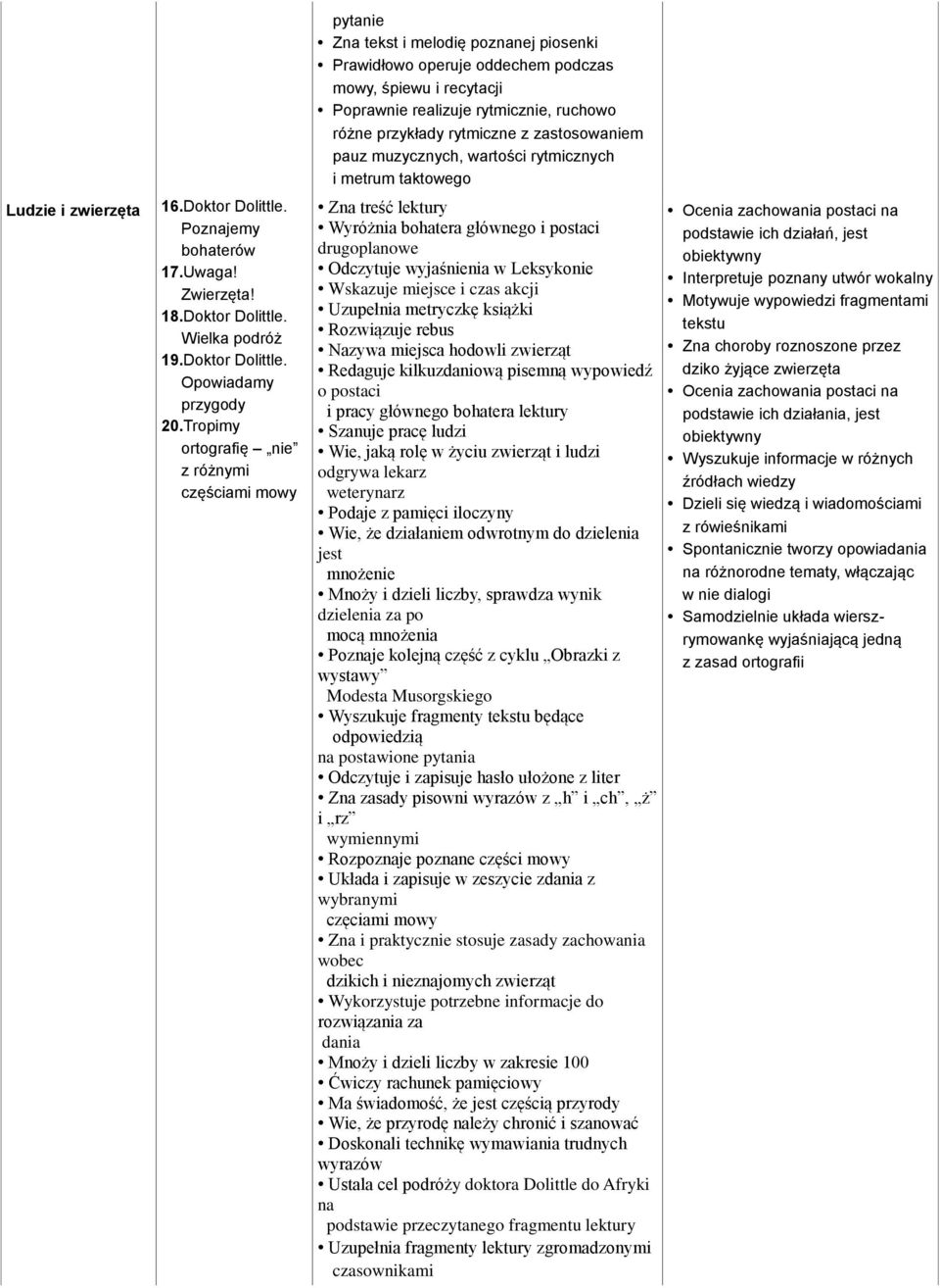 różne przykłady rytmiczne z zastosowaniem pauz muzycznych, wartości rytmicznych i metrum taktowego Zna treść lektury Wyróżnia bohatera głównego i postaci drugoplanowe Odczytuje wyjaśnienia w