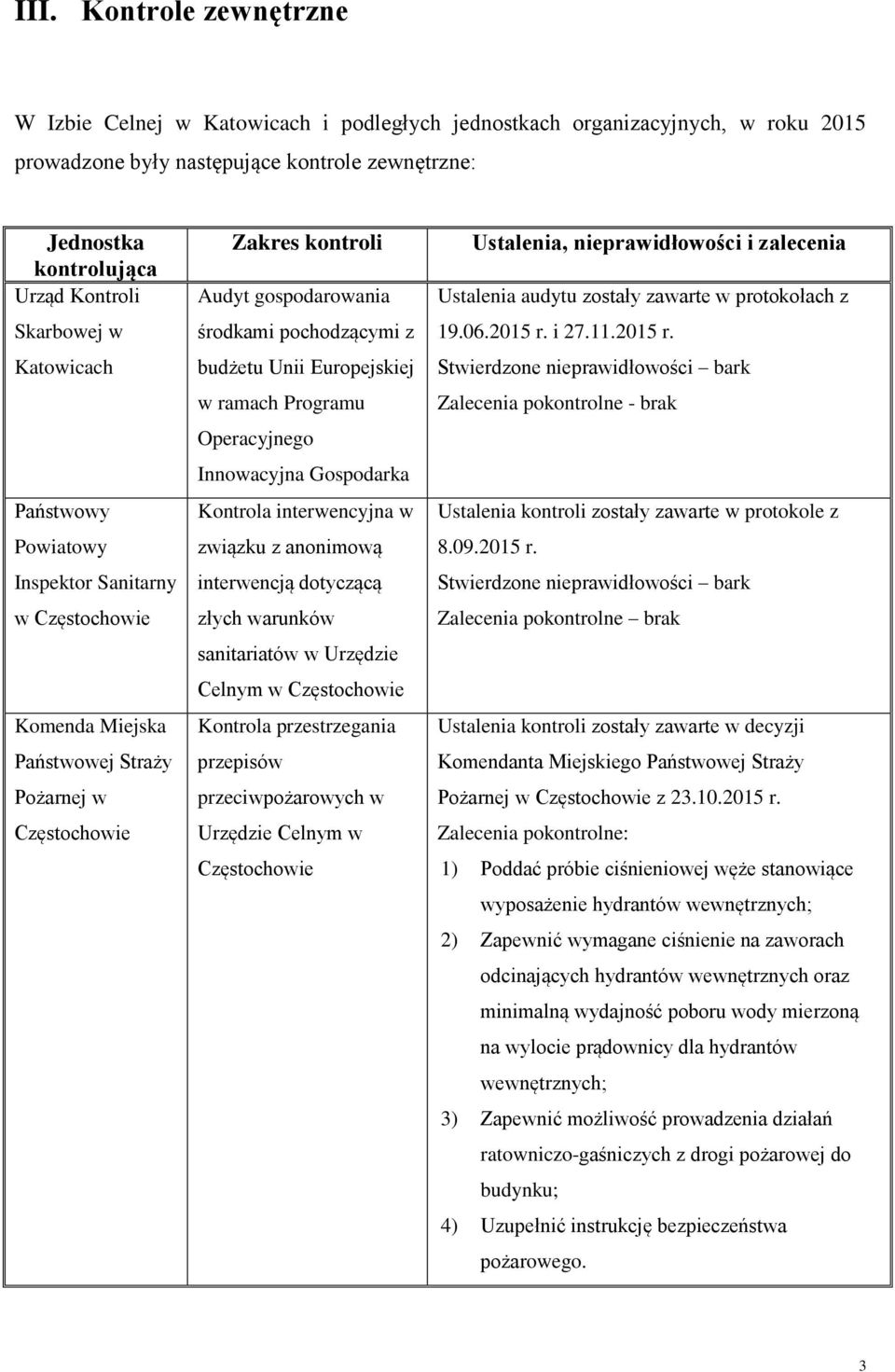 ramach Programu Operacyjnego Innowacyjna Gospodarka Kontrola interwencyjna w związku z anonimową interwencją dotyczącą złych warunków sanitariatów w Urzędzie Celnym w Kontrola przestrzegania