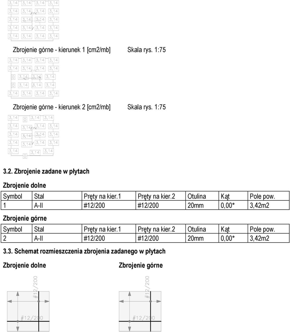 [cm2/mb] Skala rys. 1:75 3.2. Zbrojenie zadane w płytach 1