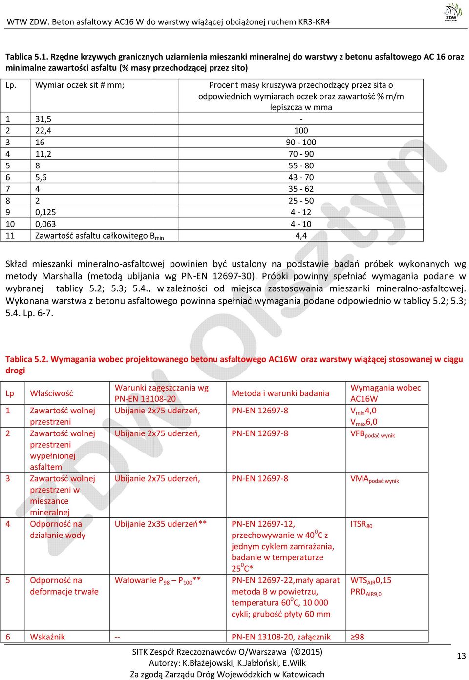 43-70 7 4 35-62 8 2 25-50 9 0,125 4-12 10 0,063 4-10 11 Zawartość asfaltu całkowitego B min 4,4 Skład mieszanki mineralno-asfaltowej asfaltowej powinien być ustalony na podstawie badań próbek