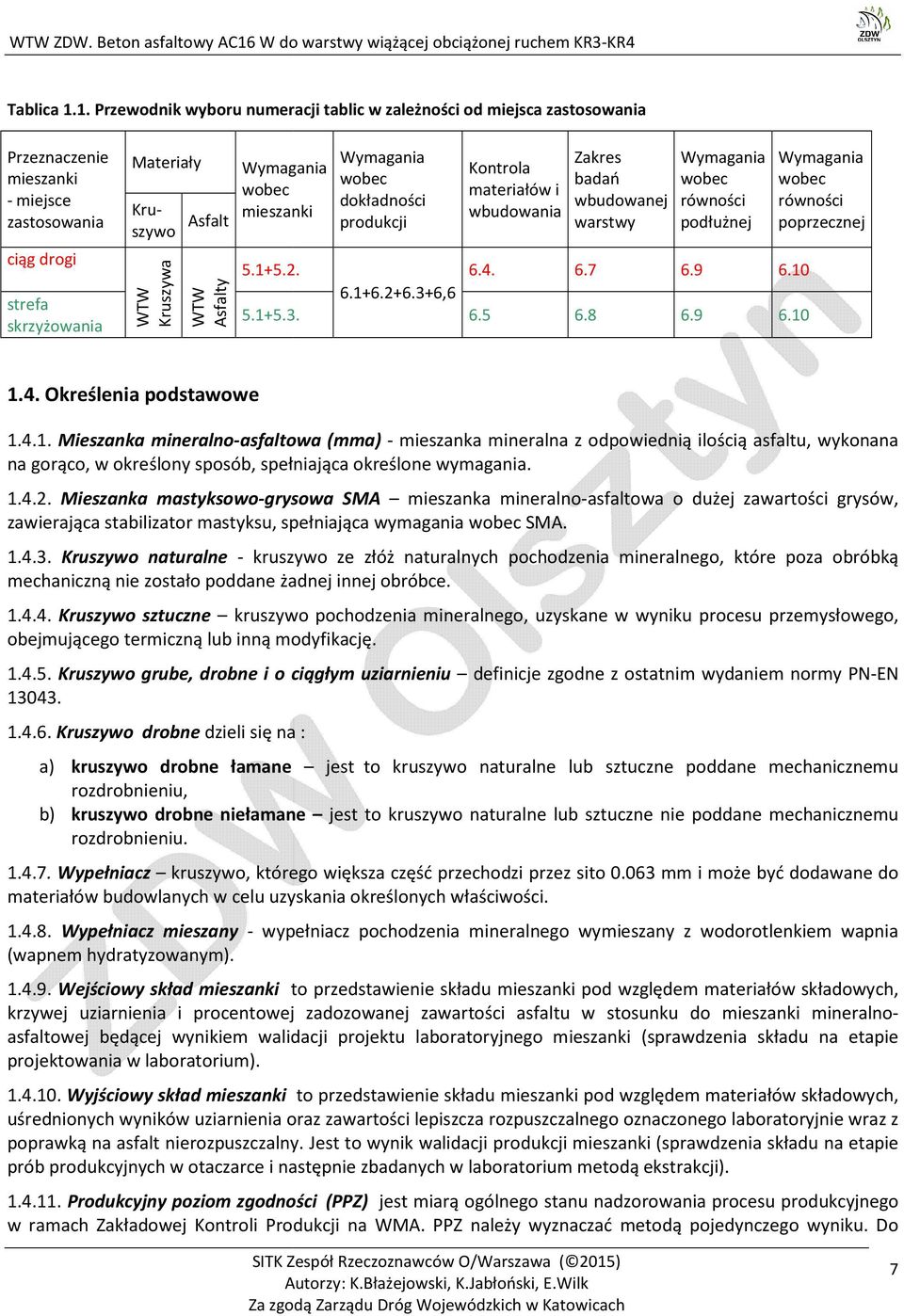 Asfalty Wymagania wobec mieszanki Wymagania wobec dokładności produkcji Kontrola materiałów i wbudowania 5.1+5.2. 6.4. 6.7 6.1+6.2+6.3+6,6 5.1+5.3. 6.5 6.