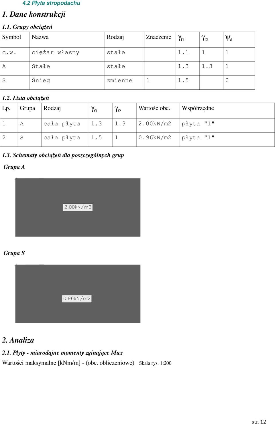 Współrzędne 1 A cała płyta 1.3 1.3 2.00kN/m2 płyta "1" 2 S cała płyta 1.5 1 0.96kN/m2 płyta "1" 1.3. Schematy obciążeń dla poszczególnych grup Grupa A Grupa S 2.