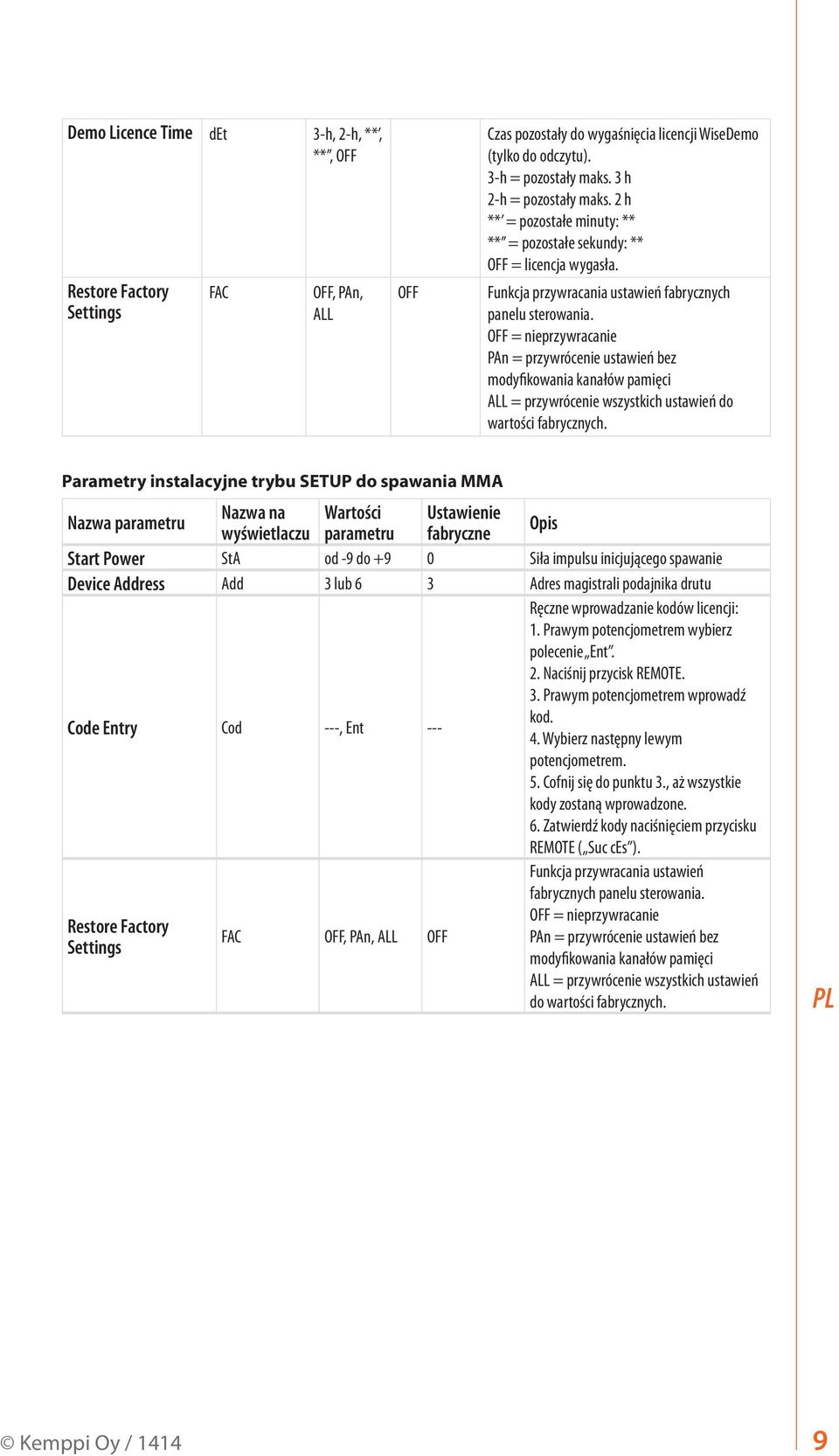 OFF = nieprzywracanie PAn = przywrócenie ustawień bez modyfikowania kanałów pamięci ALL = przywrócenie wszystkich ustawień do wartości fabrycznych.