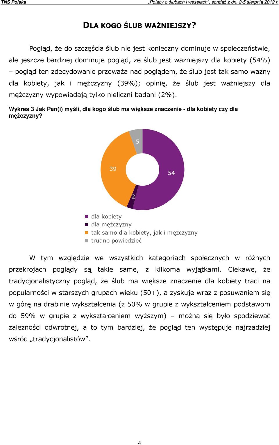 poglądem, że ślub jest tak samo ważny dla kobiety, jak i mężczyzny (39%); opinię, że ślub jest ważniejszy dla mężczyzny wypowiadają tylko nieliczni badani (2%).