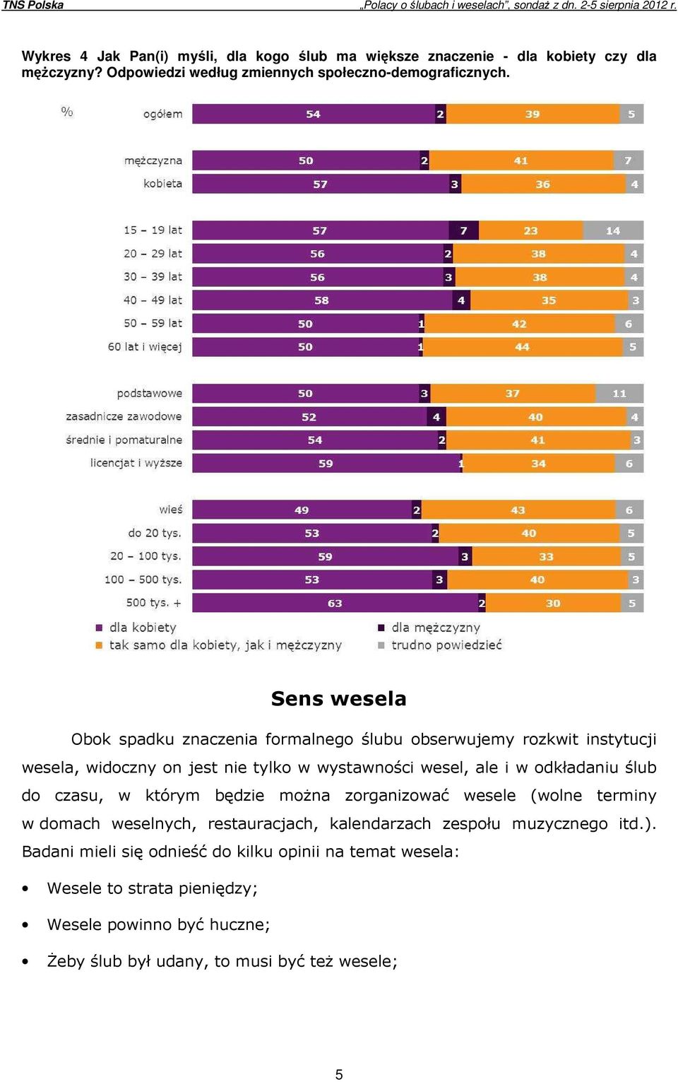 odkładaniu ślub do czasu, w którym będzie można zorganizować wesele (wolne terminy w domach weselnych, restauracjach, kalendarzach zespołu muzycznego