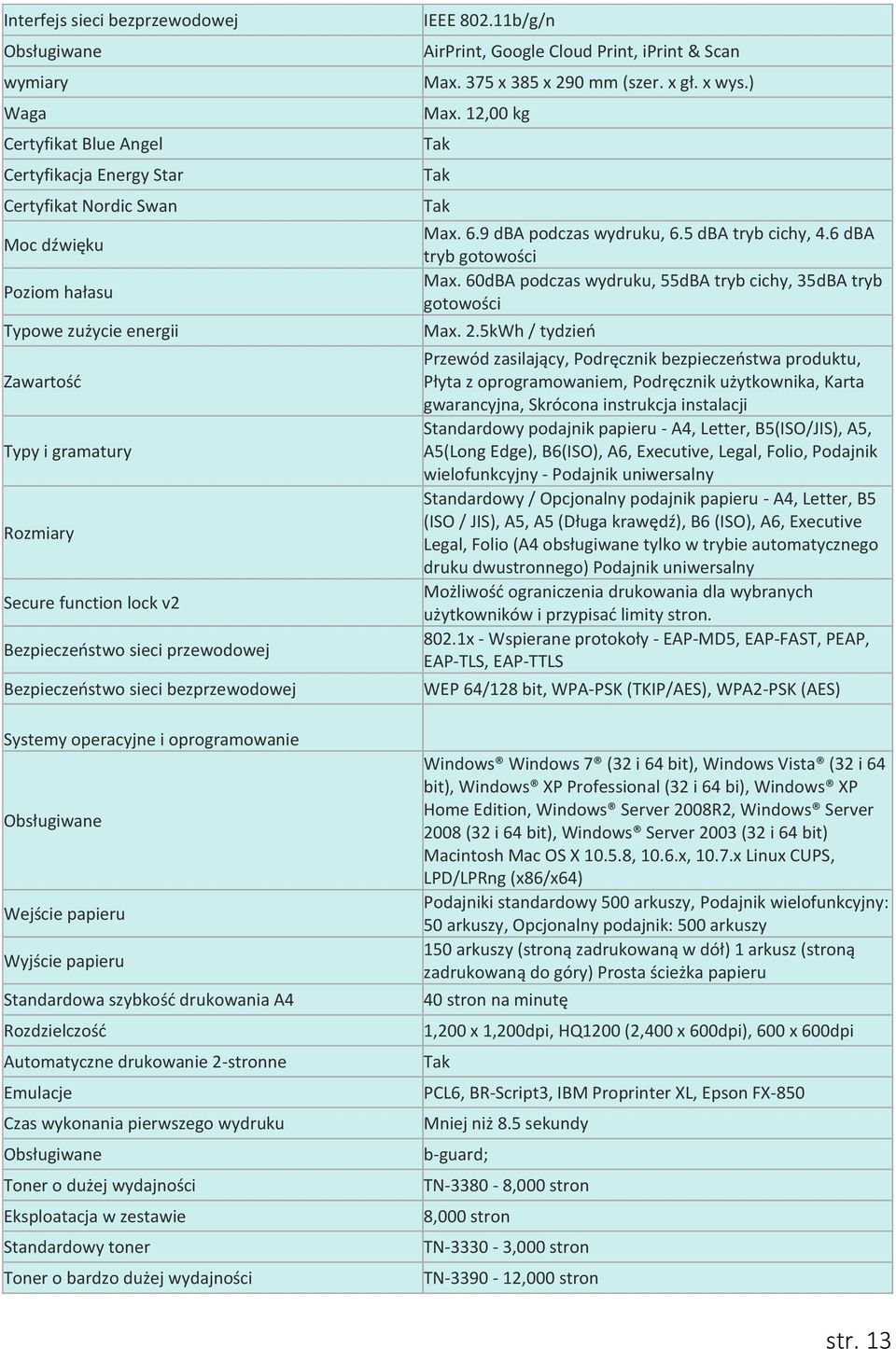 Standardowa szybkość drukowania A4 Rozdzielczość Automatyczne drukowanie 2-stronne Emulacje Czas wykonania pierwszego wydruku Obsługiwane Toner o dużej wydajności Eksploatacja w zestawie Standardowy