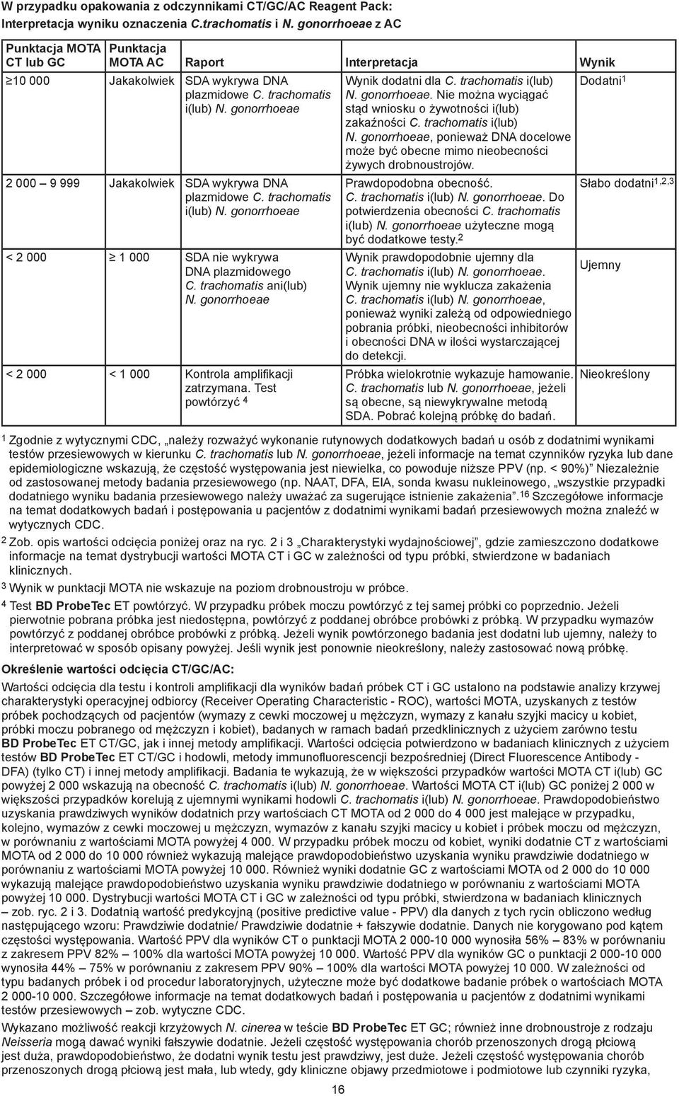 gonorrhoeae 2 000 9 999 Jakakolwiek SDA wykrywa DNA plazmidowe C. trachomatis i(lub) N. gonorrhoeae < 2 000 1 000 SDA nie wykrywa DNA plazmidowego C. trachomatis ani(lub) N.