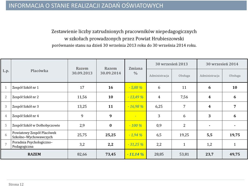 2013 Razem 30.09.