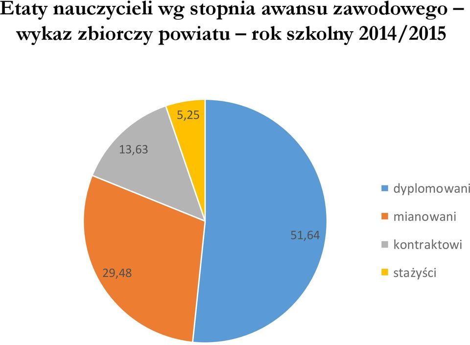 szkolny 2014/2015 13,63 5,25