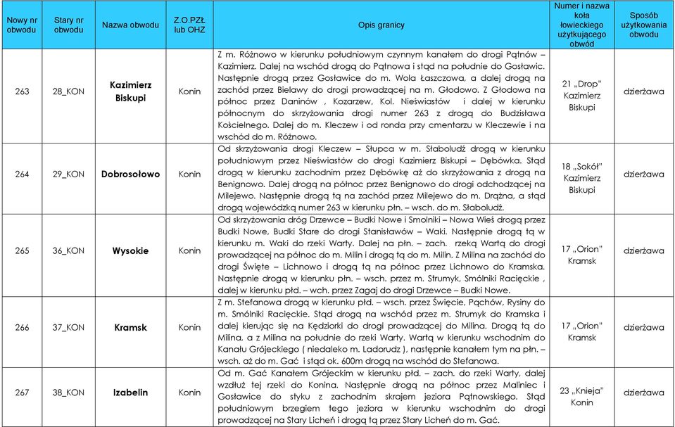 Nieświastów i dalej w kierunku północnym do skrzyżowania drogi numer 263 z drogą do Budzisława Kościelnego. Dalej do m. Kleczew i od ronda przy cmentarzu w Kleczewie i na wschód do m. Różnowo.