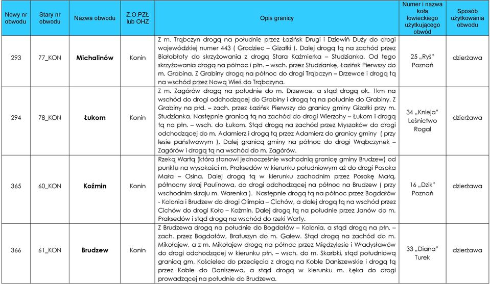 Z Grabiny drogą na północ do drogi Trąbczyn Drzewce i drogą tą na wschód przez Nową Wieś do Trąbczyna. 25 Ryś Poznań 294 78_KON Łukom Z m. Zagórów drogą na południe do m. Drzewce, a stąd drogą ok.