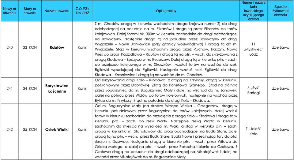 Nowe Jankowice (przy granicy województwa) i drogą tą do m. Wygorzele. Stąd w kierunku wschodnim drogą przez Rochów, Radzyń, Nowa Wieś do drogi Kadzidłowa Rdutów i drogą tą na płn. wsch. do skrzyżowania z drogą Kłodawa Łęczyca w m.