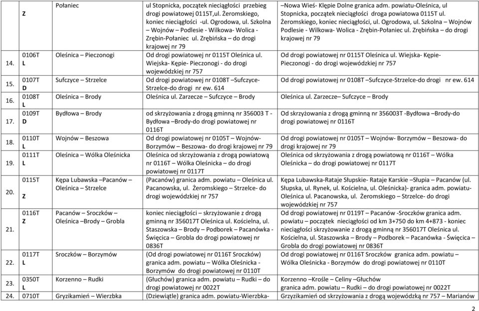 Żeromskiego, koniec nieciągłości -ul. Ogrodowa, ul. Szkolna Wojnów Podlesie - Wilkowa- Wolica - rębin-połaniec ul. rębińska do drogi krajowej nr 79 Od drogi powiatowej nr 0115T Oleśnica ul.