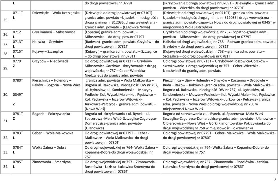 powiatu Ujazdek - nieciągłość : droga gminna nr 312035, droga wewnętrzna - granica adm. powiatu (Łagowica Nowa) Gryzikamień Miłoszowice (Łopatno) granica adm. powiatu - Miłoszowice do drogi pow.