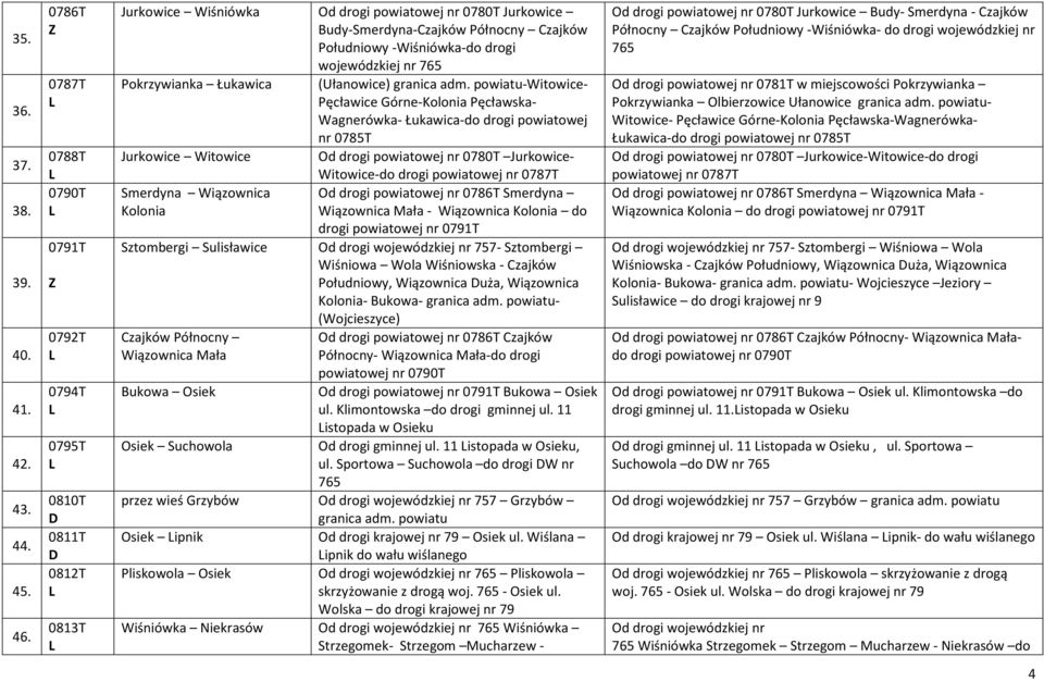 drogi wojewódzkiej nr 765 Pokrzywianka Łukawica (Ułanowice) granica adm.