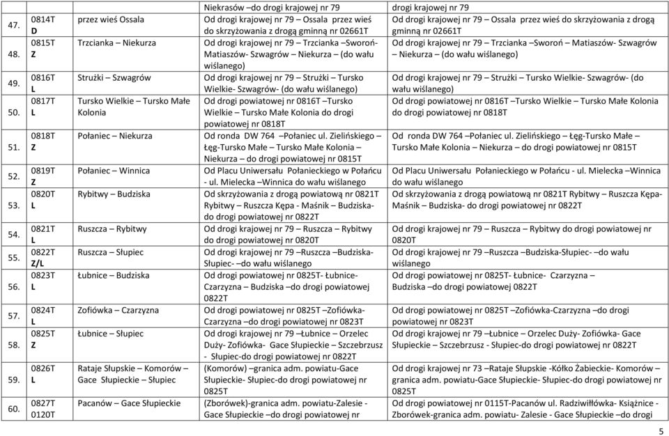 krajowej nr 79 drogi krajowej nr 79 Od drogi krajowej nr 79 Ossala przez wieś Od drogi krajowej nr 79 Ossala przez wieś do skrzyżowania z drogą do skrzyżowania z drogą gminną nr 02661T gminną nr