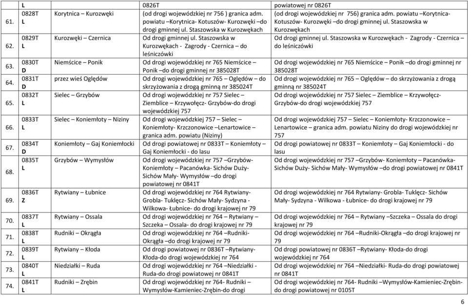Staszowska w 0829T 0830T 0831T 0832T 0833T 0834T 0835T 0836T 0837T 0838T 0839T 0840T 0841T Kurozwęki Czernica drogi gminnej ul. Staszowska w Kurozwękach Od drogi gminnej ul.