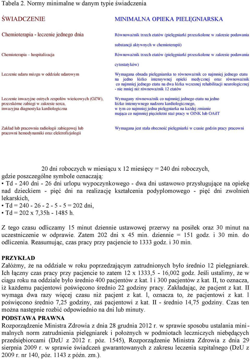 substancji aktywnych w chemioterapii) Chemioterapia hospitalizacja Równoważnik trzech etatów (pielęgniarki przeszkolone w zakresie podawania cytostatyków) Leczenie udaru mózgu w oddziale udarowym