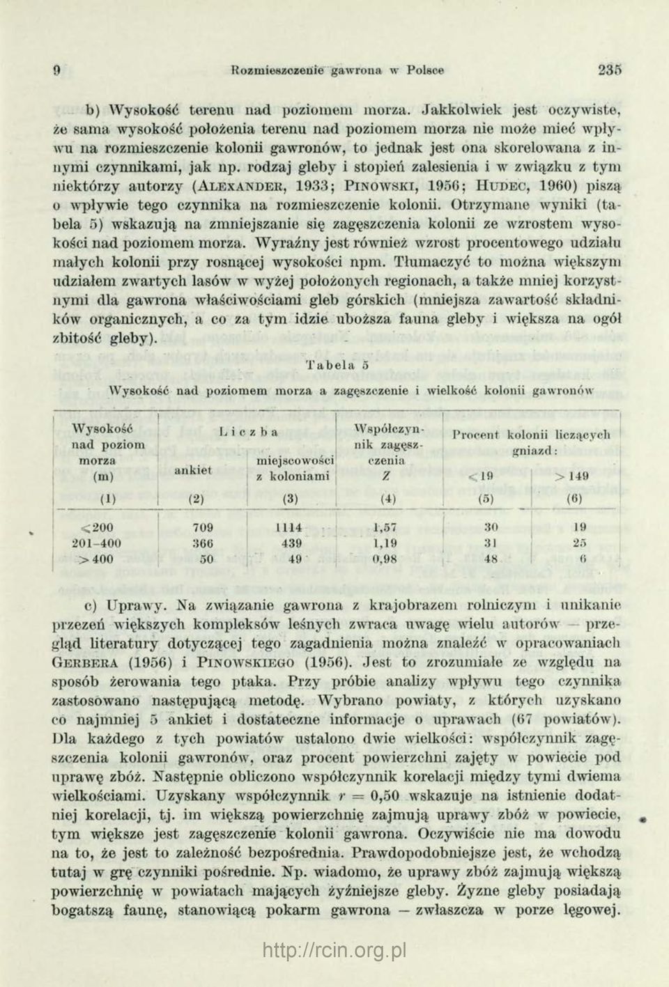 rodzaj gleby i stopień zalesienia i w związku z tym niektórzy autorzy (ALEXANDER, 1933; PINOWSKI, 195C; HUDEC, 1960) piszą o -wpływie tego czynnika na rozmieszczenie kolonii.