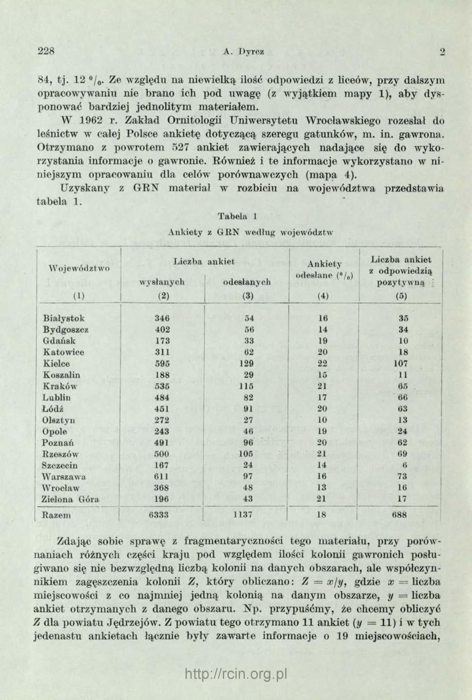 Otrzymano z powrotem 527 ankiet zawierających nadające się do wykorzystania informacje o gawronie. Również i te informacje wykorzystano w niniejszym opracowaniu dla celów porównawczycli (mapa 4).