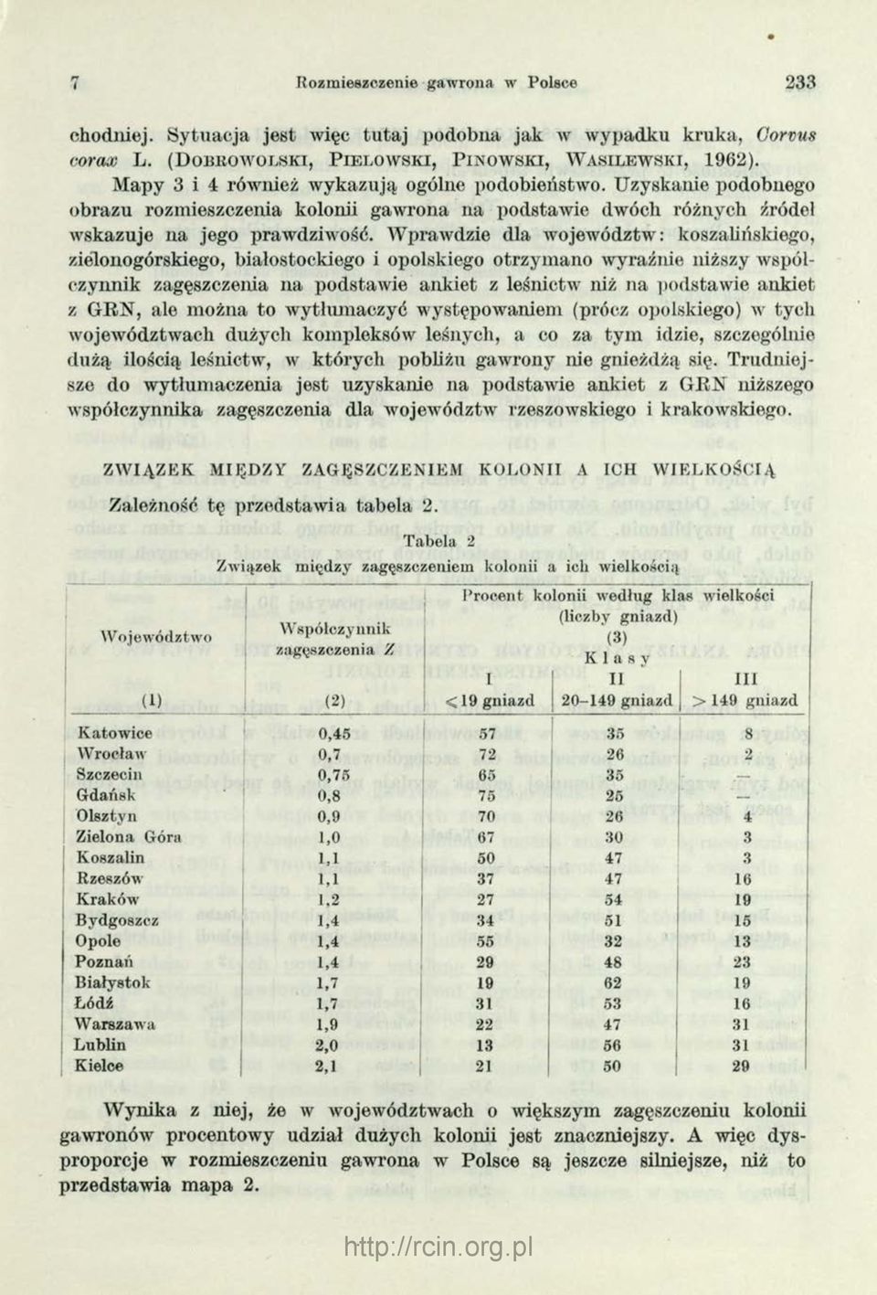 Wprawdzie dla województw: koszauńskiego, zielonogórskiego, białostockiego i opolskiego otrzymano wyraźnie niższy współczynnik zagęszczenia na podstawie ankiet z leśnictw niż na iiodstawie ankiet z