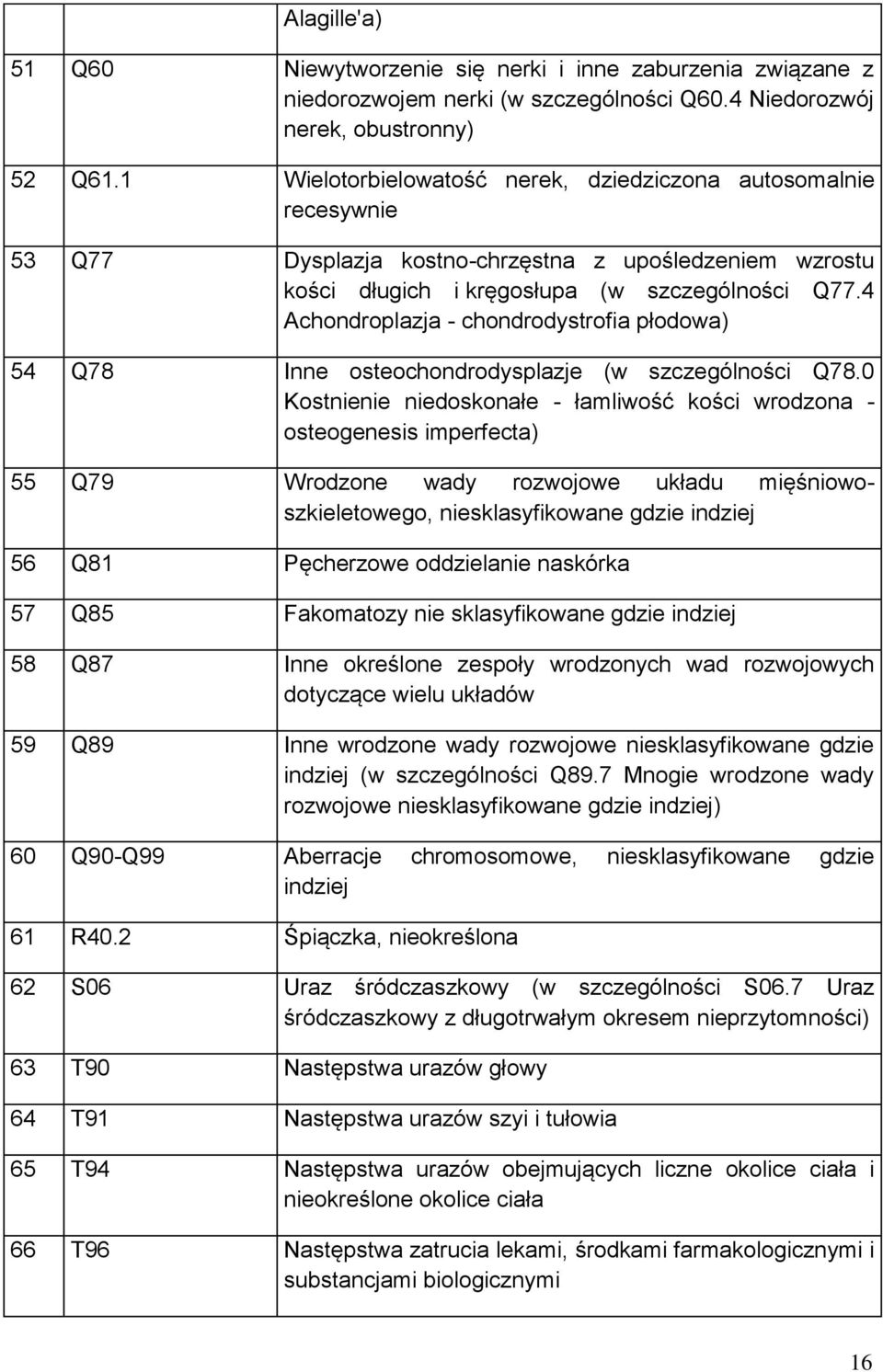 4 Achondroplazja - chondrodystrofia płodowa) 54 Q78 Inne osteochondrodysplazje (w szczególności Q78.